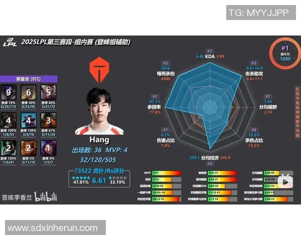 探索英雄联盟S15赛季TES战队的强大实力与战术魅力