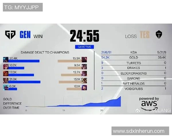 电竞实时数据分析英雄联盟技术排行榜TOP10TES独占鳌头引领潮流