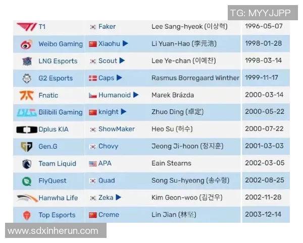 电竞比分专访王磊揭秘英雄联盟成功秘诀与未来发展趋势 电竞比分专访王磊揭秘英雄联盟成功秘诀与未来发展趋势