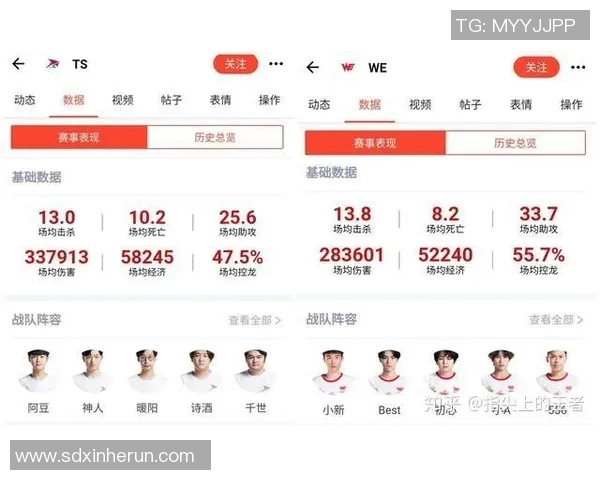 esports数据S15LOL比分王者荣耀个人能力排行榜揭晓WE战队荣登第四名引发热议