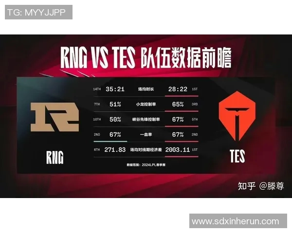 esports数据深入分析S15LOL比赛中RNG战队的实力与表现数据