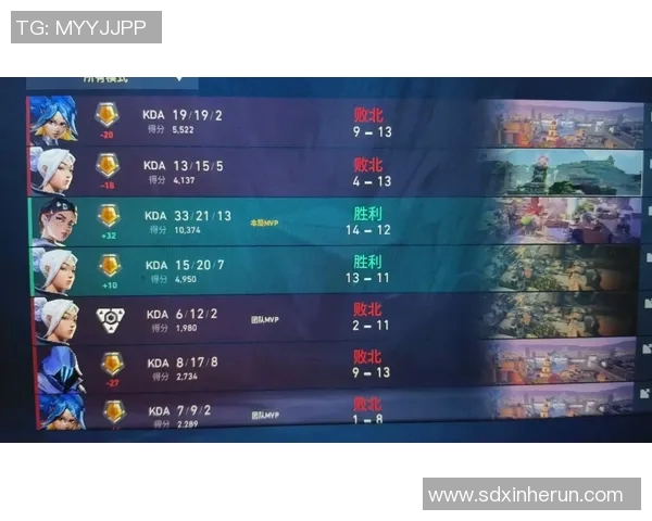 esports最新数据王强独家分享王者荣耀游戏技巧与心得体会助你快速提升段位